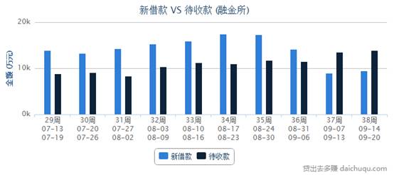 郑常怀：团贷网收购融金所有何阳谋？