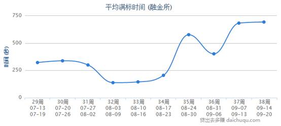 郑常怀：团贷网收购融金所有何阳谋？