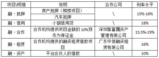 郑常怀：团贷网收购融金所有何阳谋？