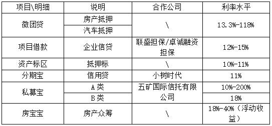 郑常怀：团贷网收购融金所有何阳谋？