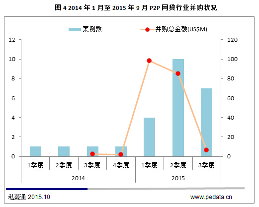 P2P交易量突破千亿 理财新时代到来