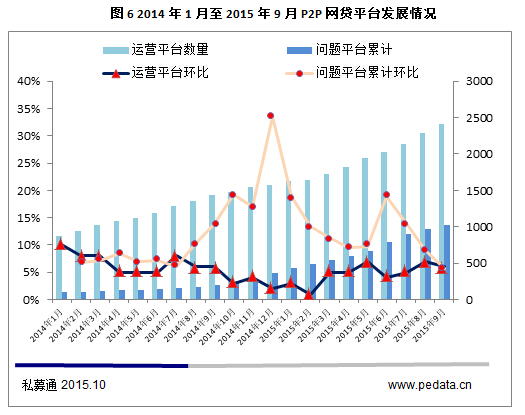 P2P交易量突破千亿 理财新时代到来