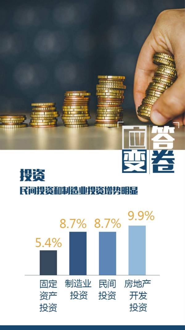 应变·答卷——今年前三季度中国经济数据亮点