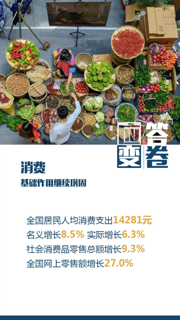 应变·答卷——今年前三季度中国经济数据亮点
