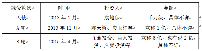 郑常怀：团贷网收购融金所有何阳谋？