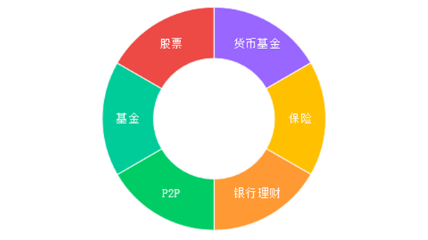 郑常怀：一个金融小白的理财路