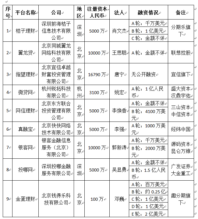 郑常怀：一个金融小白的理财路