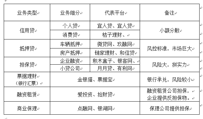 郑常怀：一个金融小白的理财路