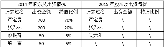 郑常怀：你我贷的长期标高利率怪圈 超12000个债权待转让