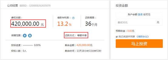 郑常怀：你我贷的长期标高利率怪圈 超12000个债权待转让
