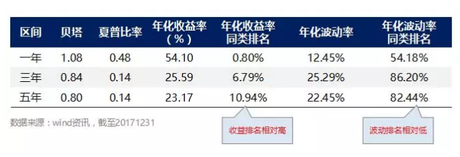 华安策略优选去年挣了54%，他的操盘手又要发新产品了，你还要错过么？